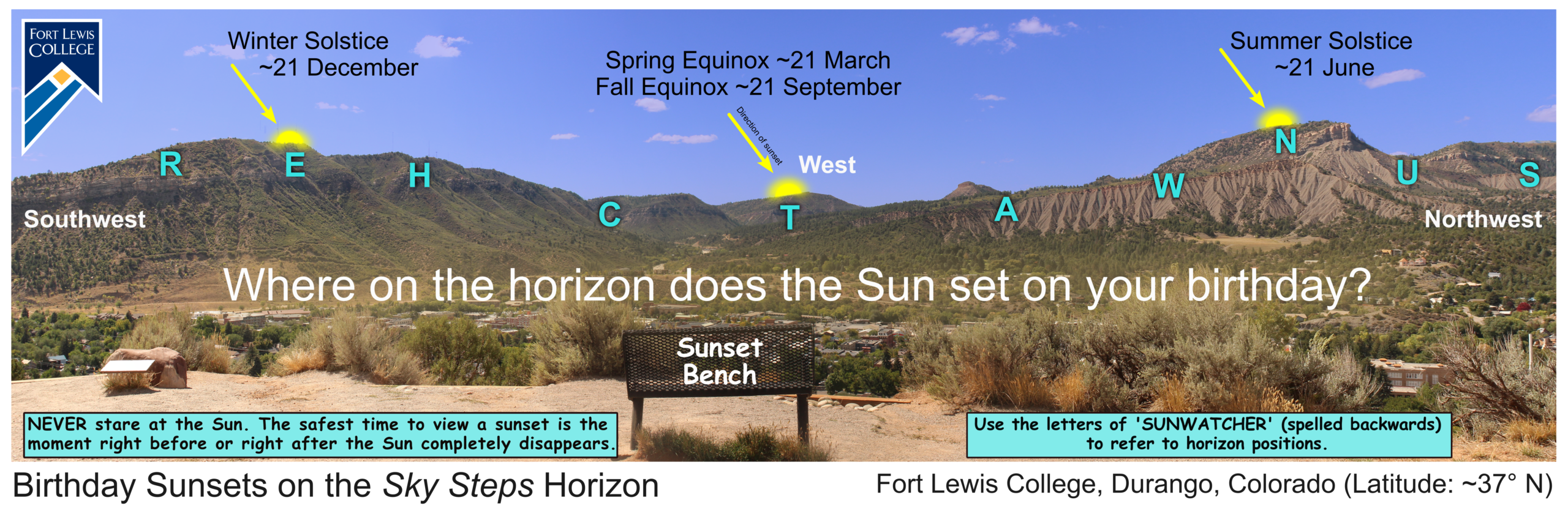 Birthday Sunset Activity Poster showing sunset positions along the Sky Steps horizon at Fort Lewis College.